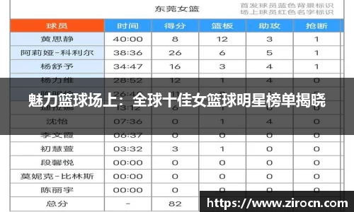 魅力篮球场上：全球十佳女篮球明星榜单揭晓
